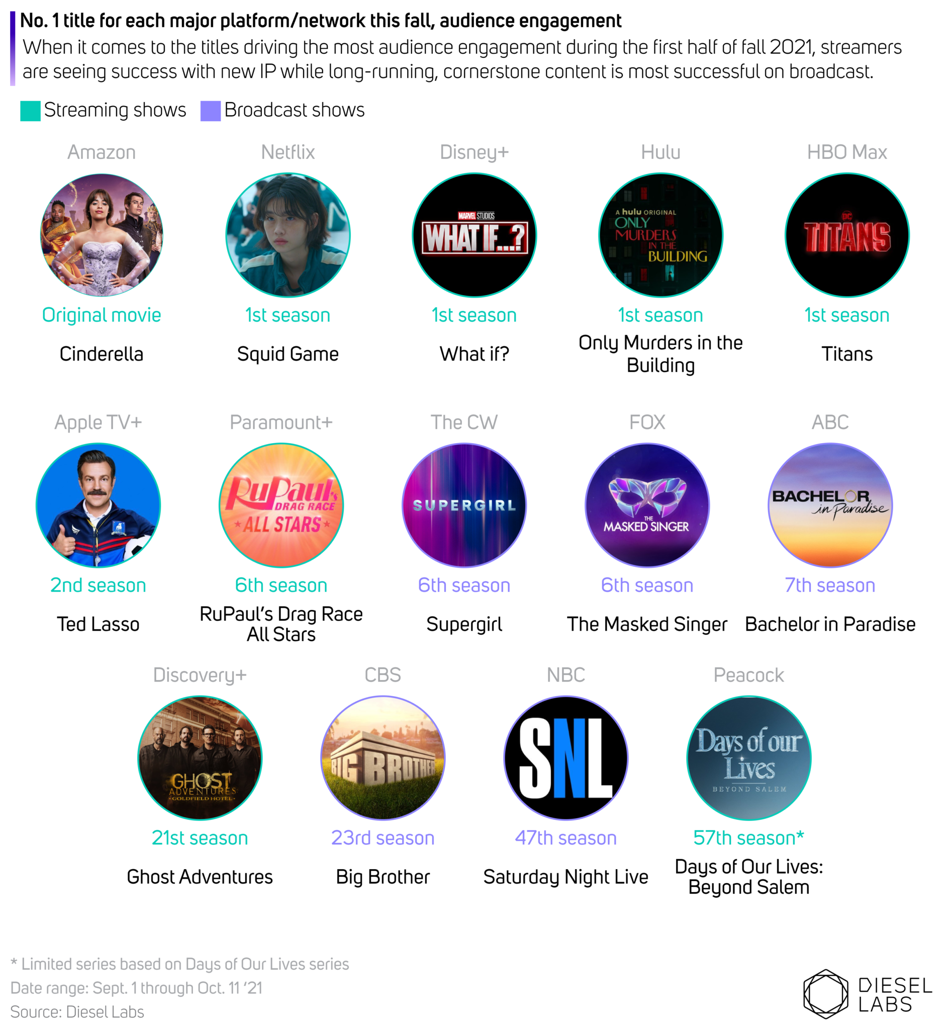 Mustsee TV How streaming content is dominating the fall TV season