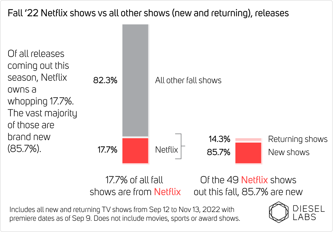Netflix Releases Viewing Data Report, Includes All Shows