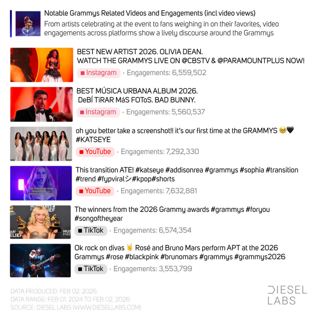 Notable Videos - Grammys